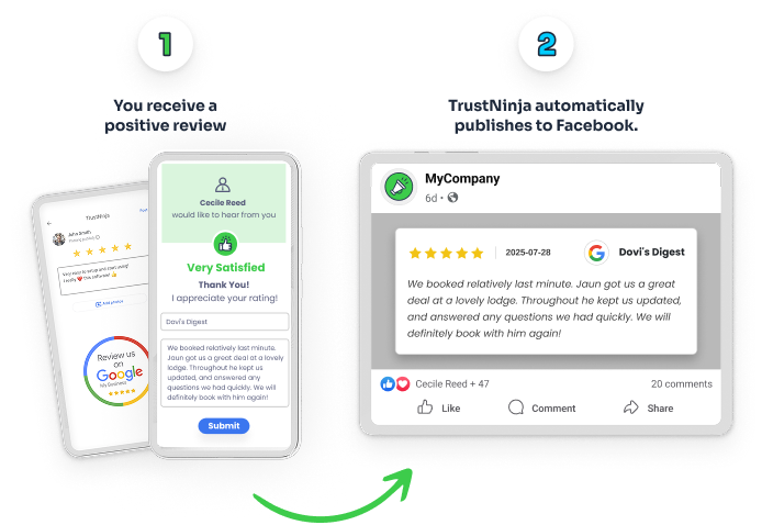 Mockups showing social media automation automatically posting a review on Facebook
